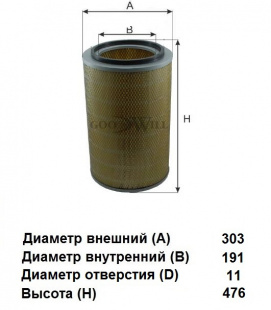 Фильтр воздушный AG 1077 \721110956010\GOODWILL   КАМАЗ ЕВРО-2/3 (DIFA4330) (MANN. C301537,C30850/2) фото 121982